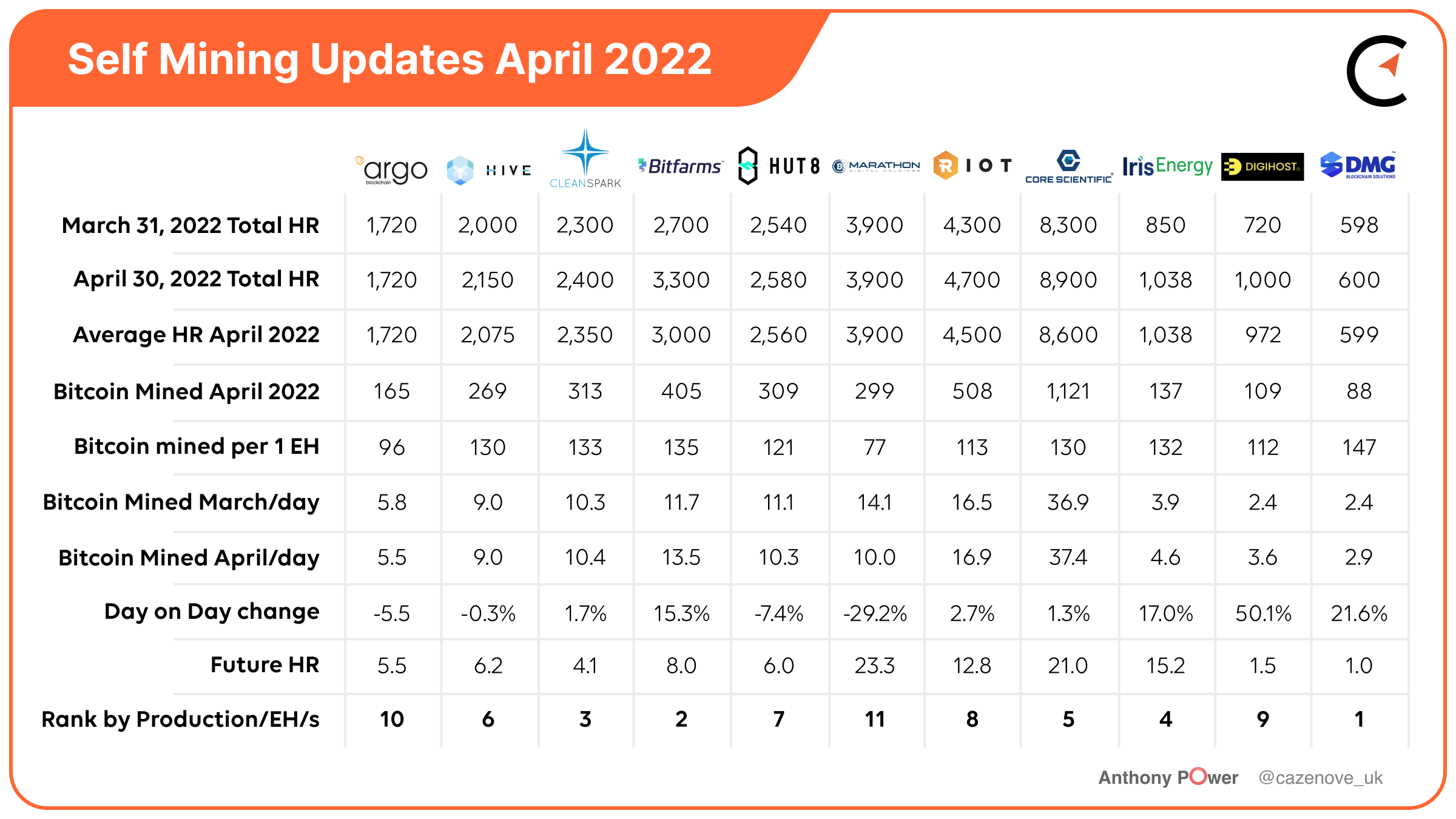 How to value Bitcoin mining companies