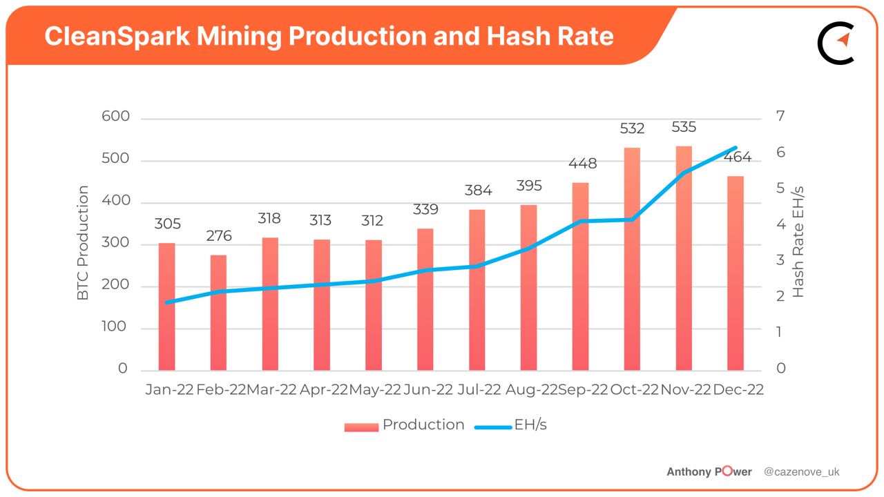 Mining Rates Bitcoin Mining Industry Report: December 2022 Market Trends and ...