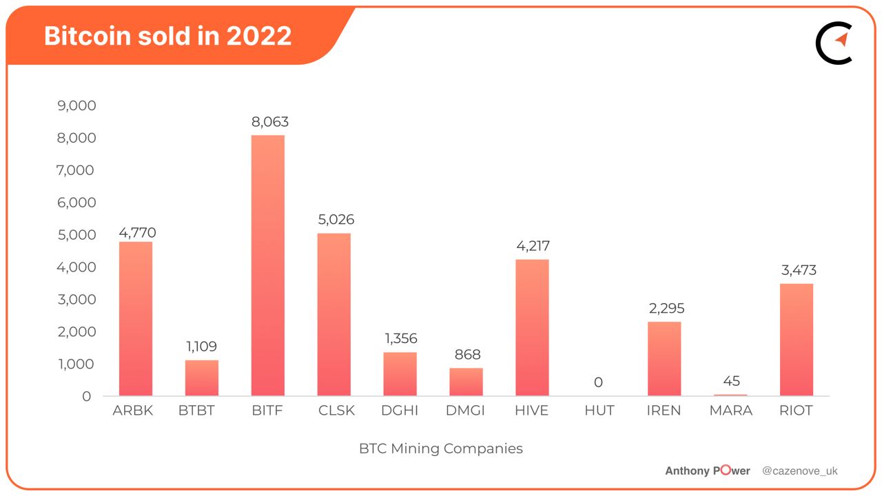 Bitcoin Mining Shares Dilution