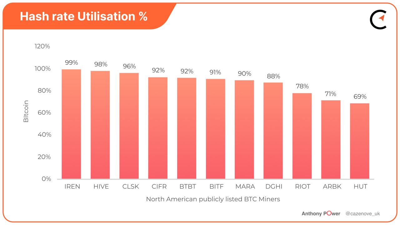Bitcoin Mining Industry Report: February 2023 Market Trends and Operational  Updates