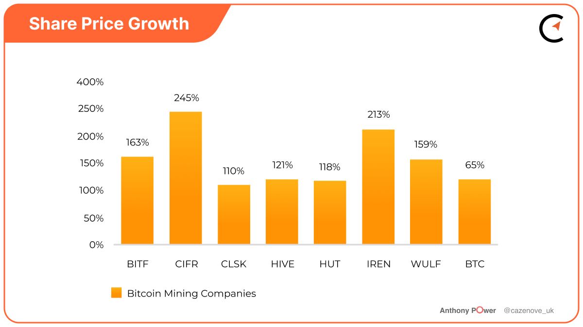 Compass Mining Research: Ranking Mid-Tier Bitcoin Mining Firms