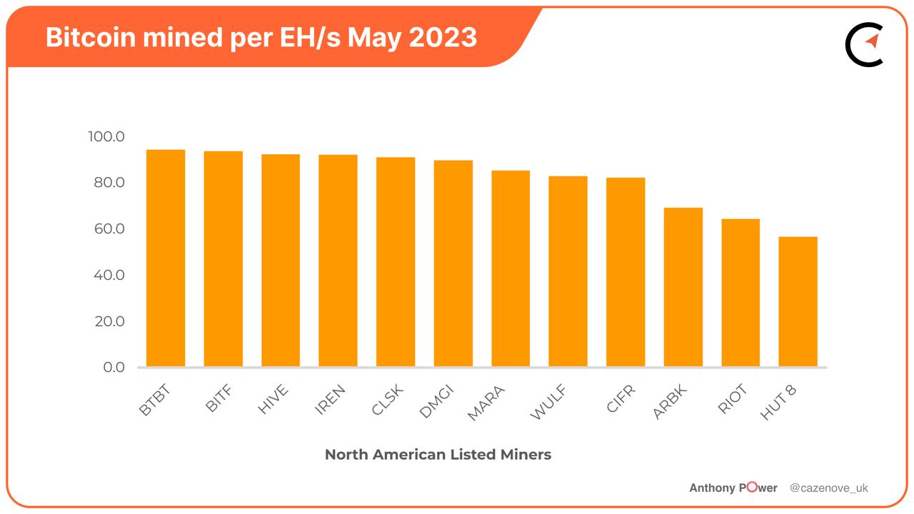 Bitcoin average annual return since inception (75) 사진