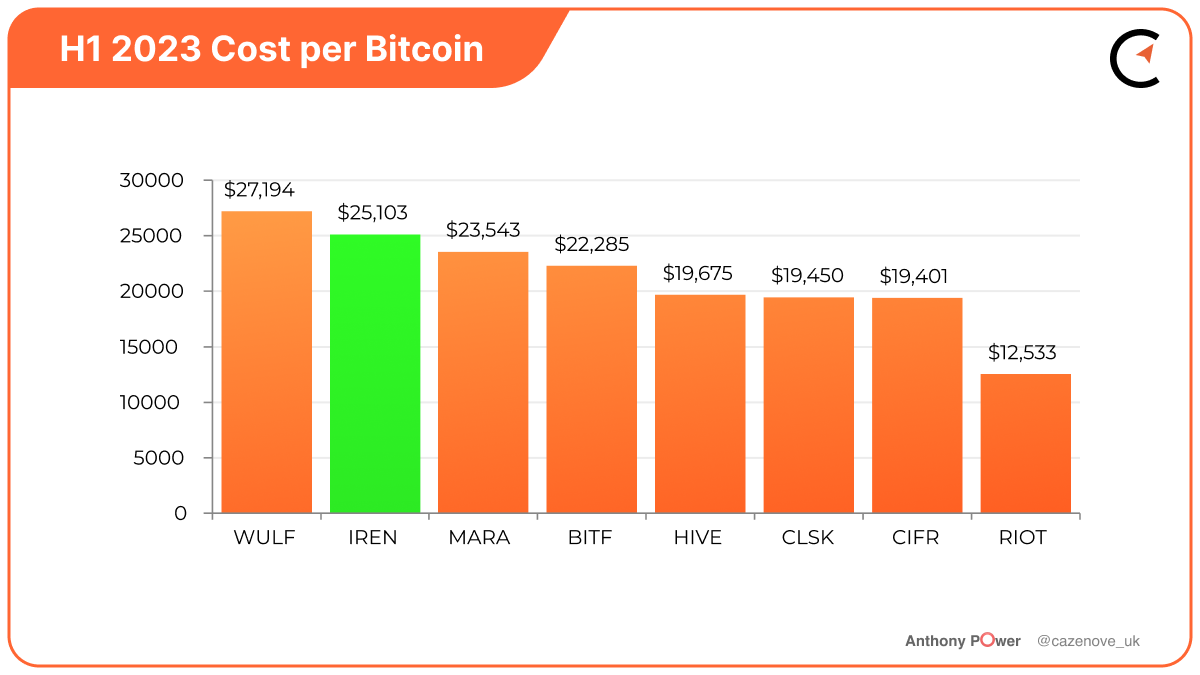 Compass Mining Research: Iris Energy (IREN) Full-Year Earnings Analysis