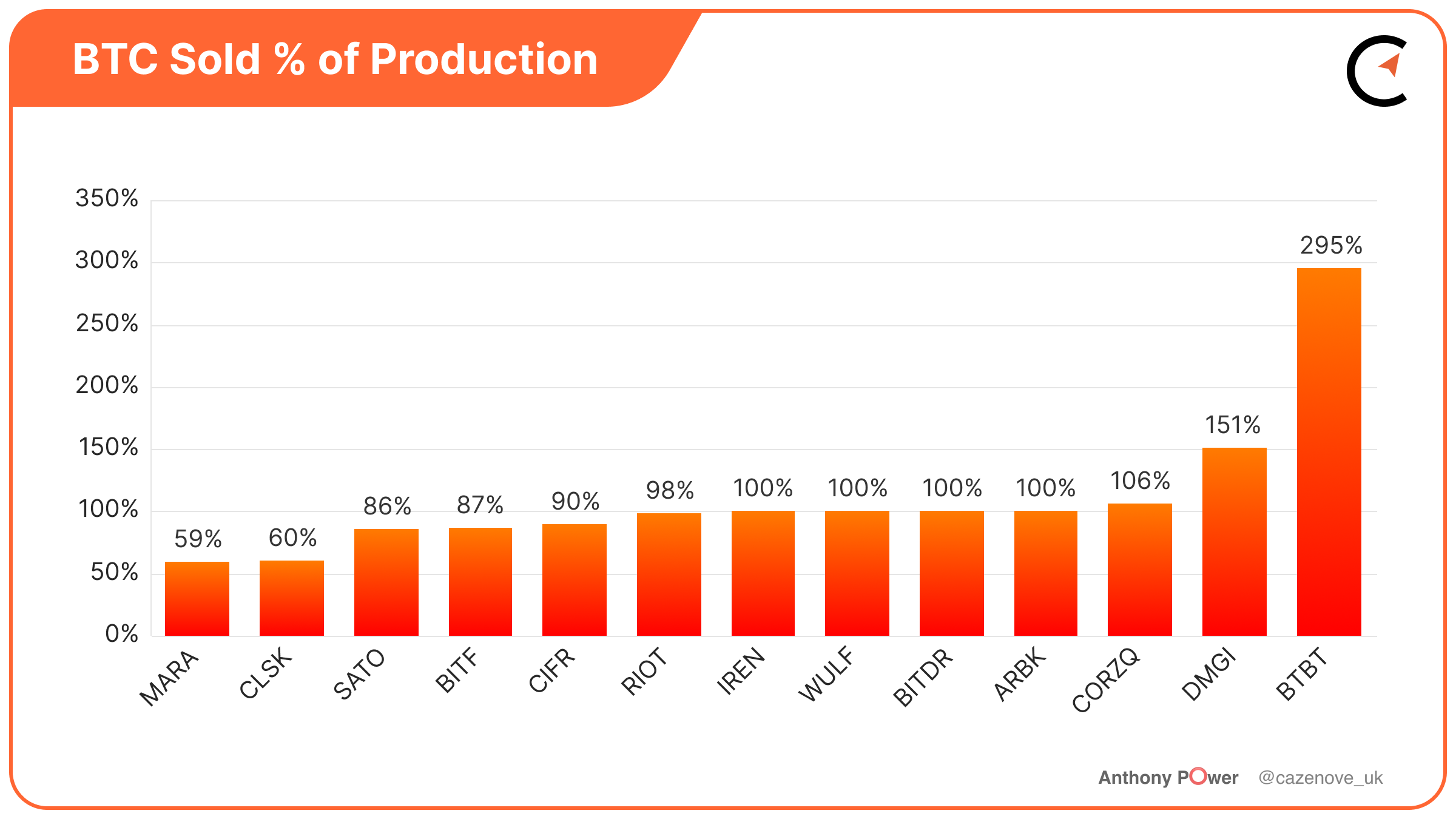 Bitcoin Mining Industry Report: November 2023 Market Trends and Operational  Updates