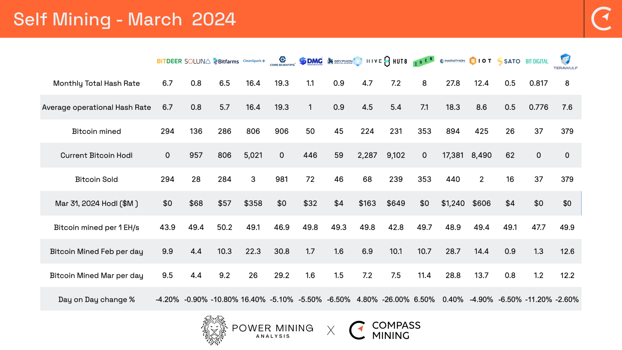 Bitcoin blocks per day 144 average 10 minutes (81) 사진