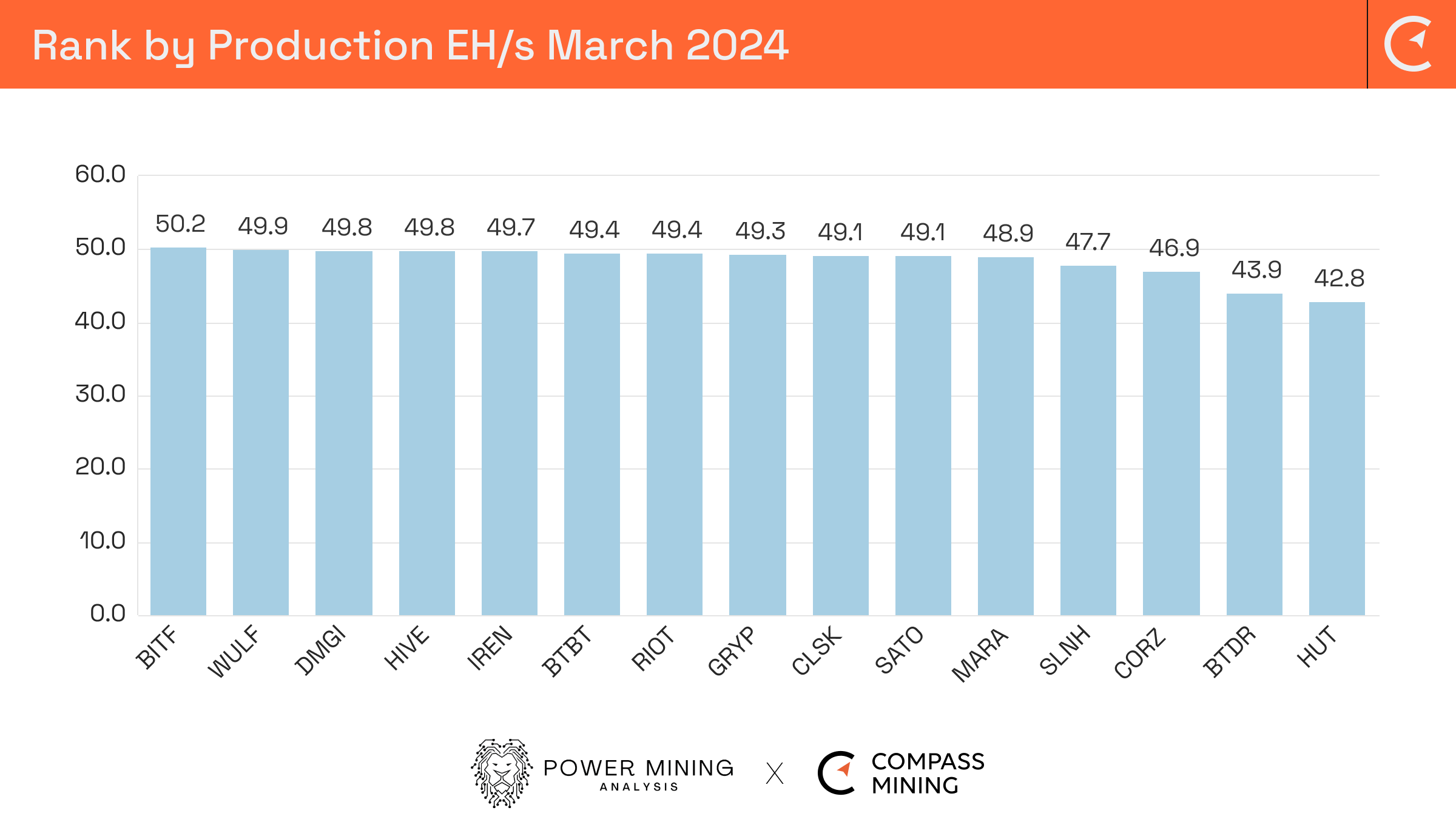 Bitcoin Mining Industry Report: March 2024 Market Trends and Operational  Updates