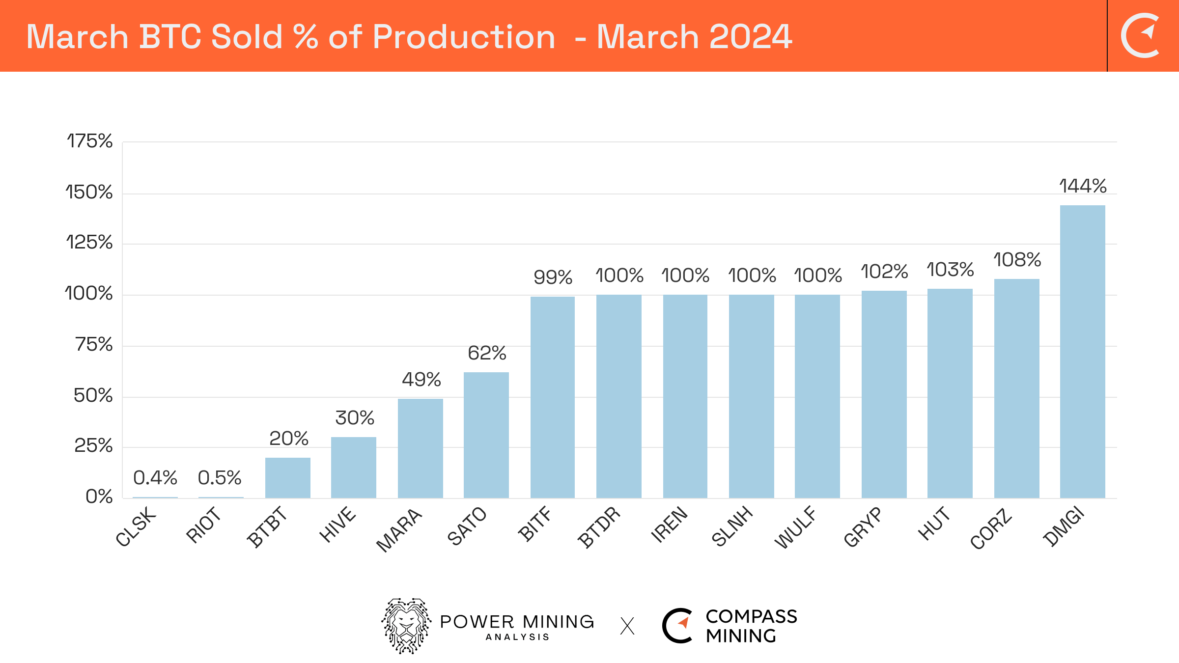 Bitcoin Mining Industry Report: March 2024 Market Trends and Operational  Updates
