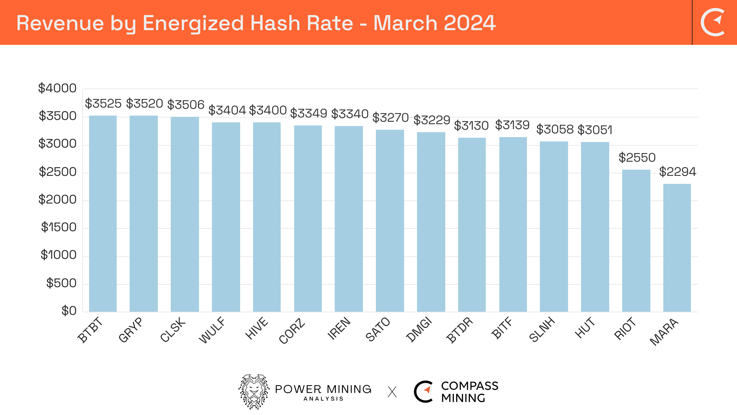 Bitcoin Mining Industry Report: March 2024 Market Trends and Operational  Updates