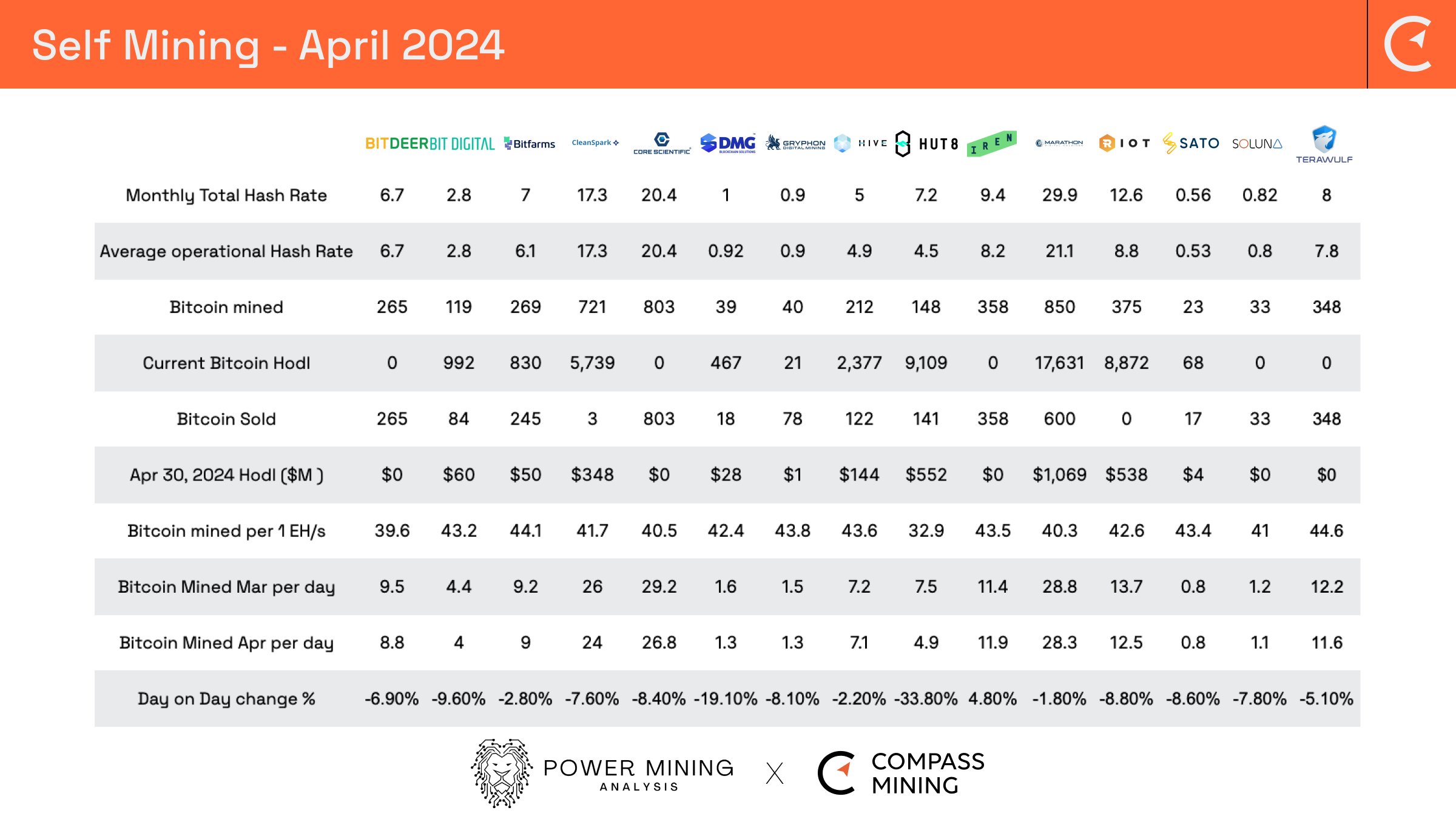 Bitcoin Mining Industry Report April 2024 Market Trends and Operational  Updates