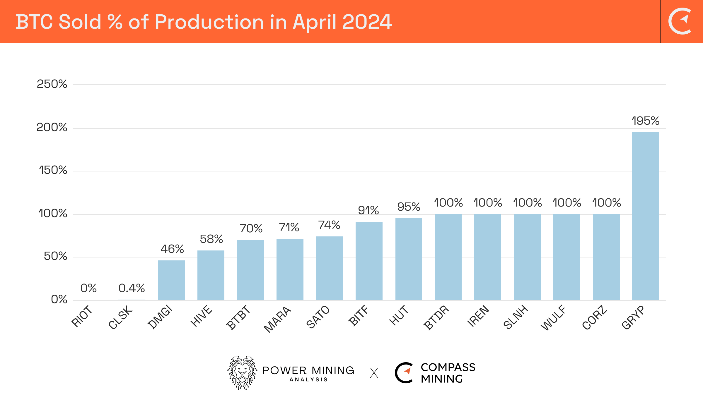 Bitcoin Mining Industry Report April 2024 Market Trends and Operational  Updates
