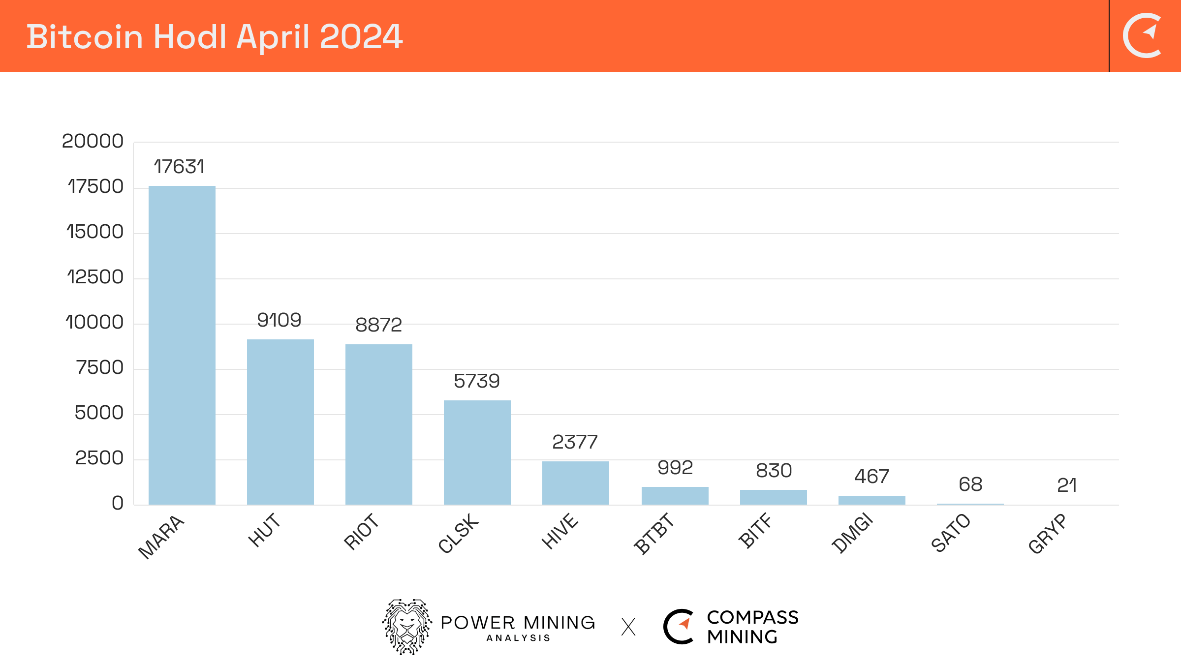 Bitcoin Mining Industry Report April 2024 Market Trends and Operational  Updates