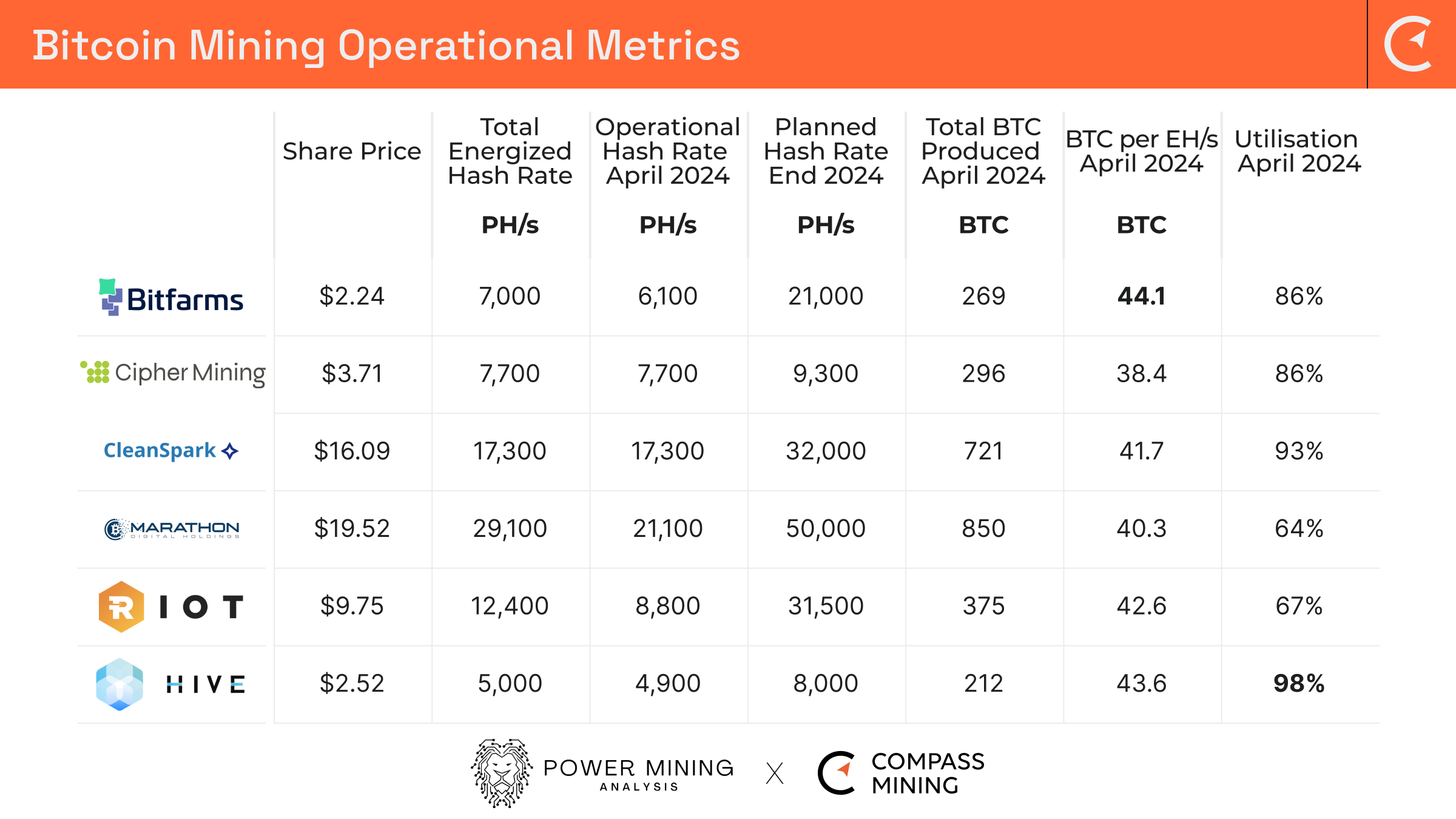 Hive Digital Technologies Is Hive Currently The Best Value Among Bitcoin Miners Hive Digital Technologies Is Hive Currently The Best Value Among Bitcoin Miners