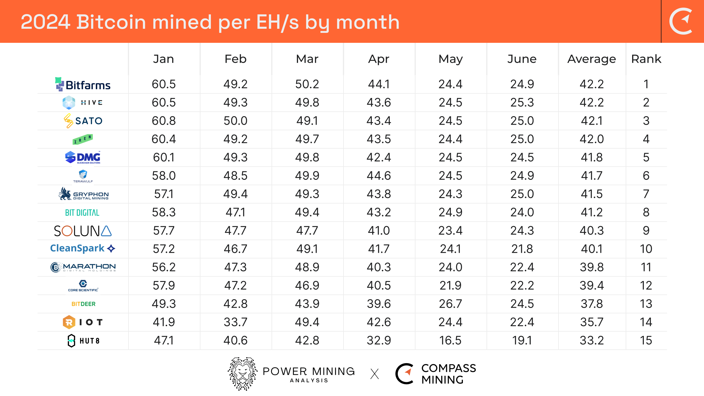 Bitcoin Mining Industry Report June 2024 Market Trends and Operational  Updates
