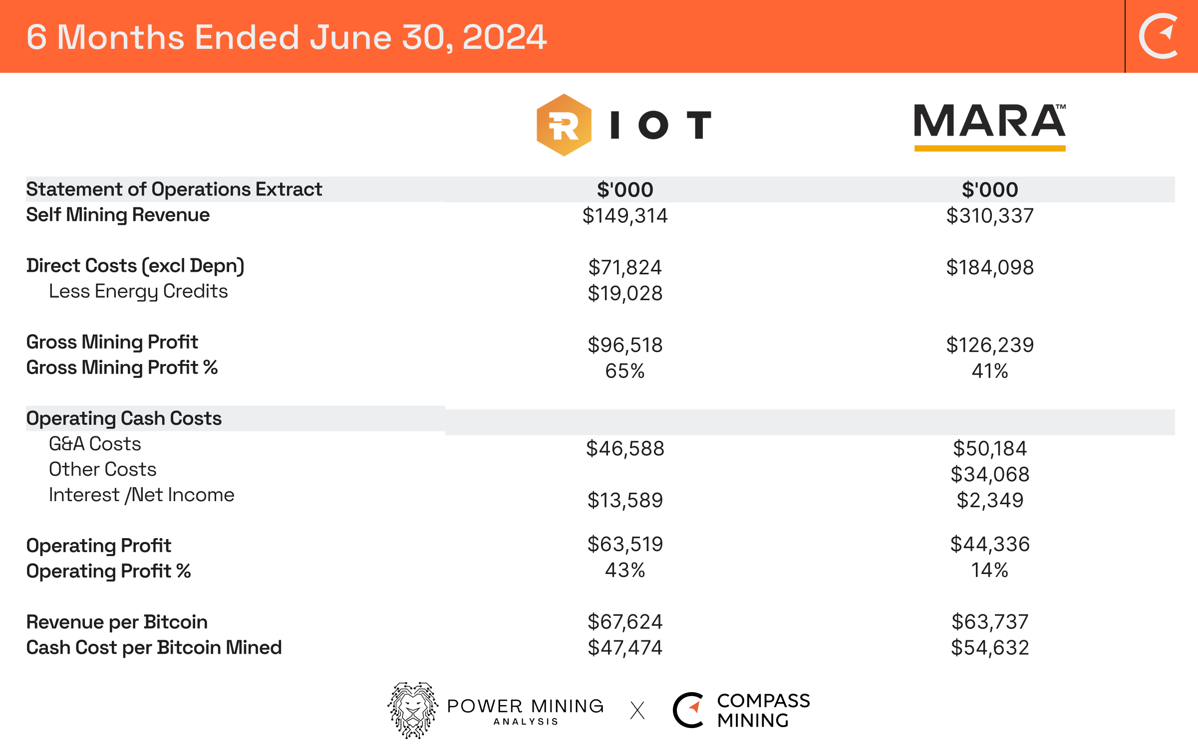 Riot Platforms (RIOT) Release Earnings
