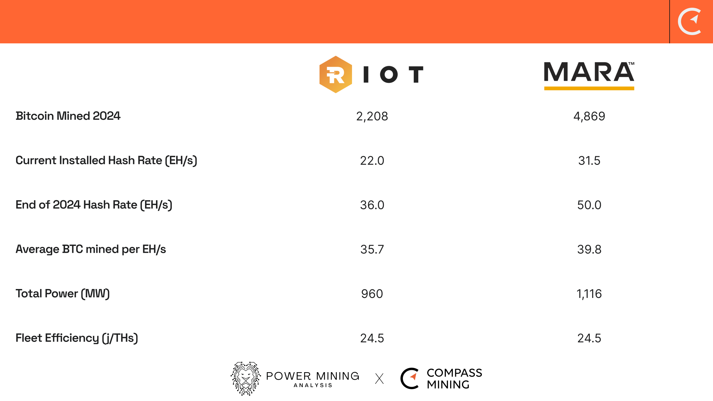 Riot Platforms (RIOT) Release Earnings