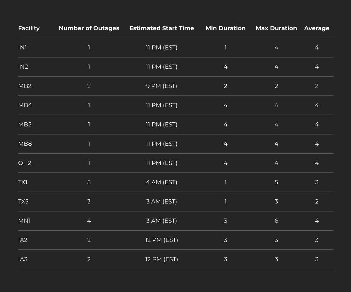 Compass Mining Facility Update Sept 16