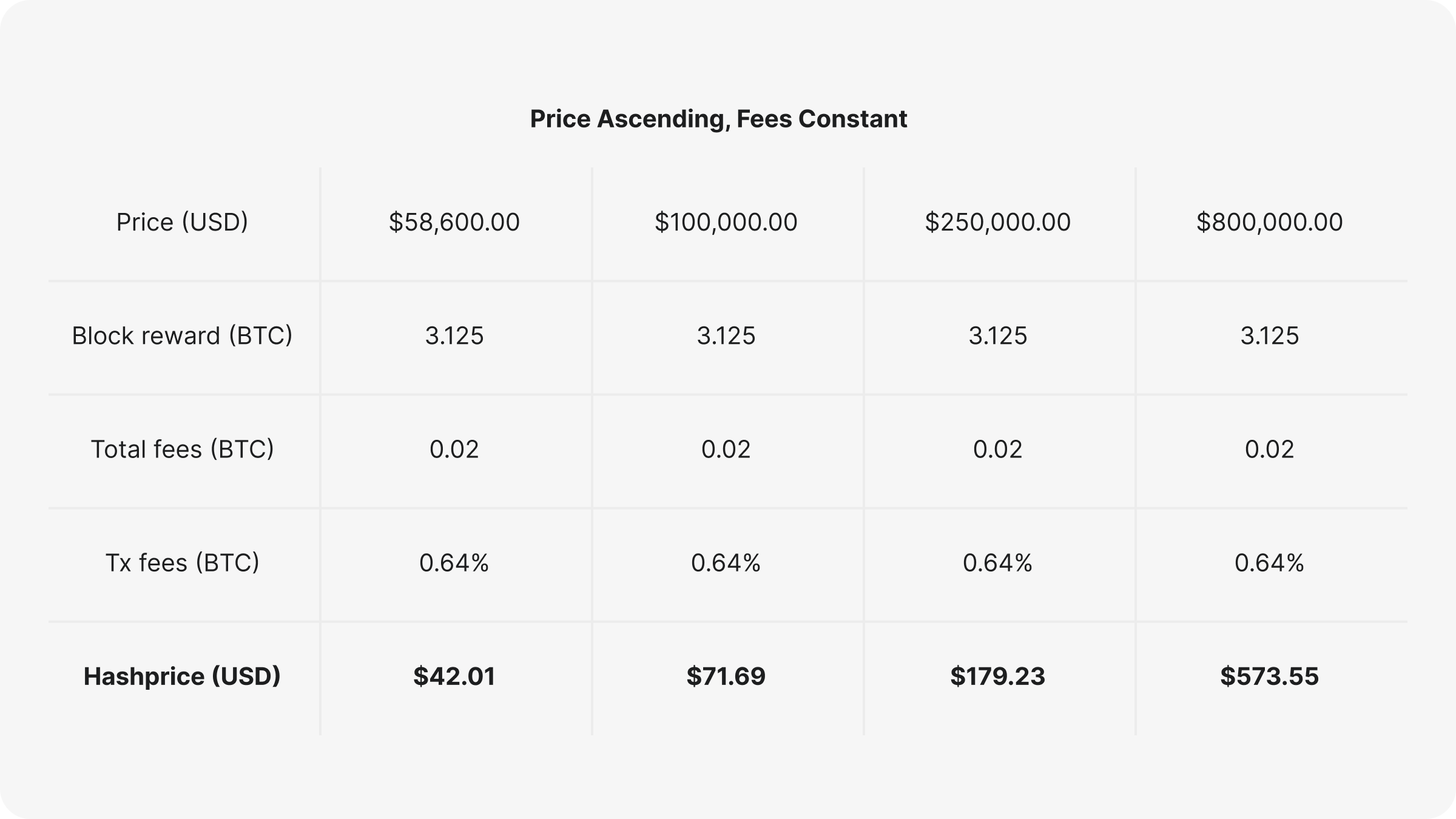 The Mystery of Hash Price: Analyzing Today Into the Future